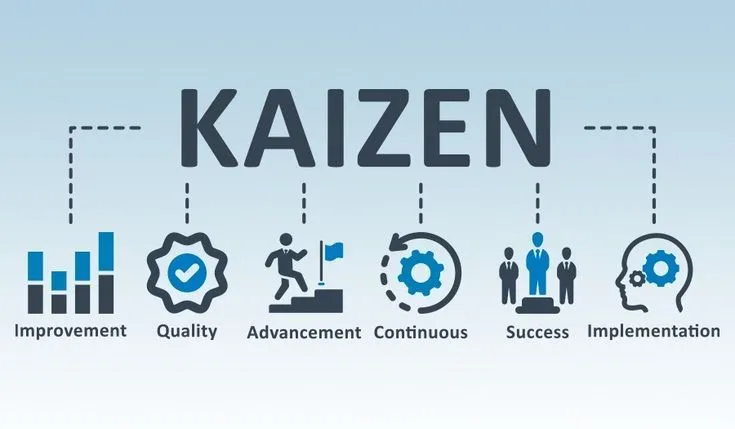 5S & Kaizen Management