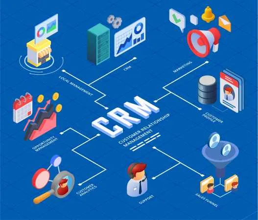 CRM Solutions