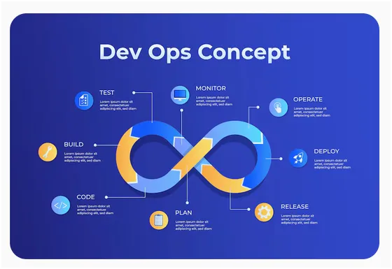 Vivify Soft Tech DevOps Infrastructure
