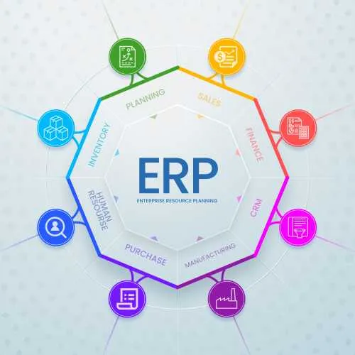 ERP Solutions