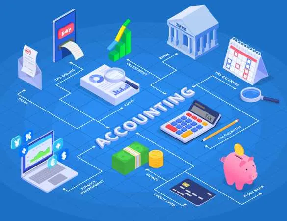 Finance & Billing