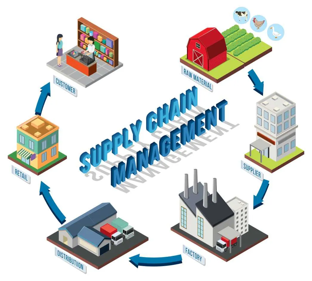 Inventory Management