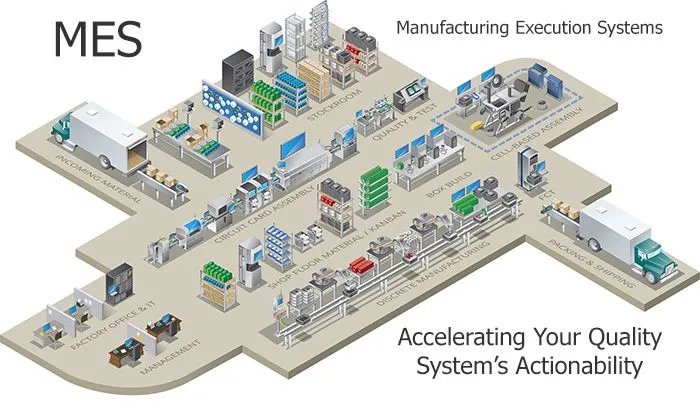 Manufacturing Intelligence