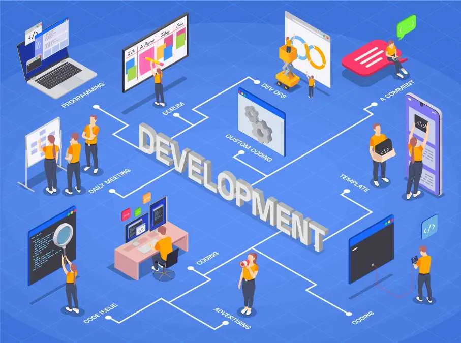 MVP Development