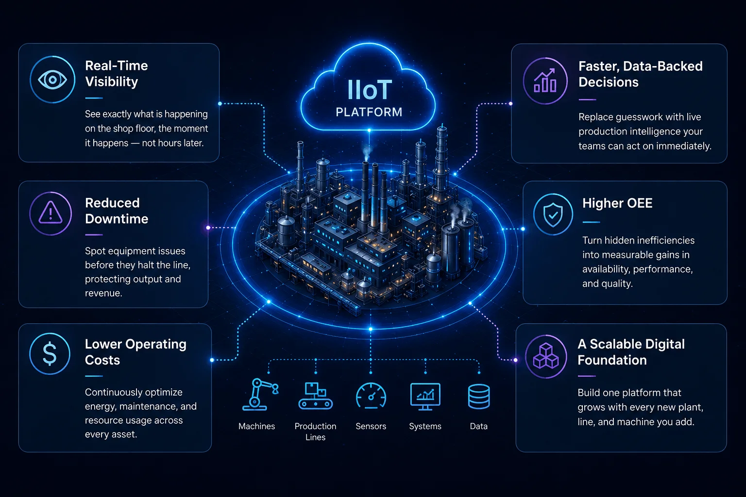 Vivify Soft Tech IIoT Platform