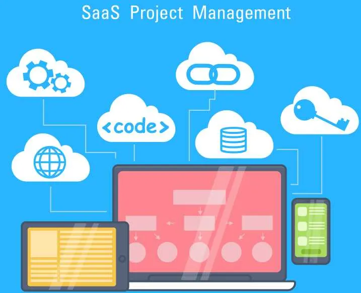 SaaS Product Development