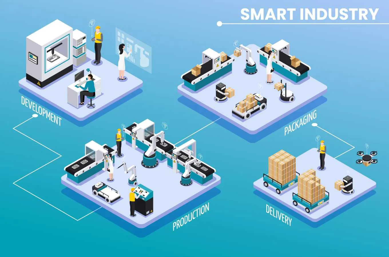 Smart Factory Solutions